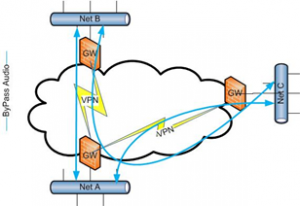 Public Network - VPN