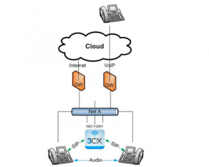 Multiple Internet Gateways