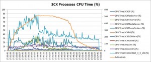 3CX Phone System has been proven to work in large enterprises