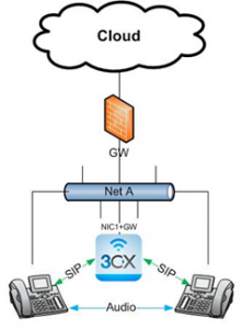 Simple Network