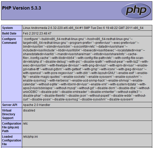 CentOS PHP Install - phpinfo output