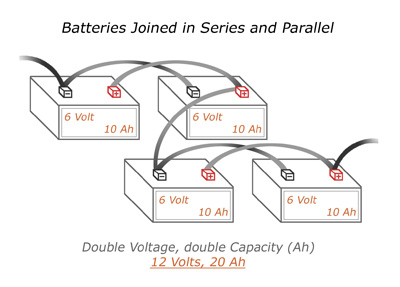 Series-Parallel